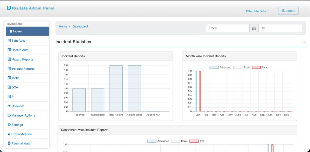 RixSafe Admin Panel home dashboard showing incident statistics charts and sidebar navigation