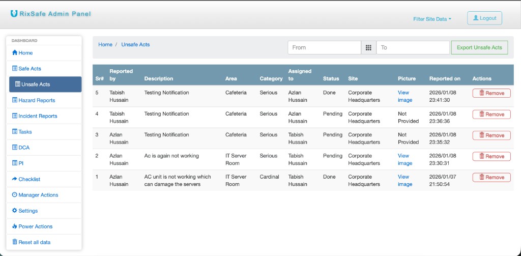 Unsafe Acts table in RixSafe Admin Panel with columns for reporter, description, area, status, and export